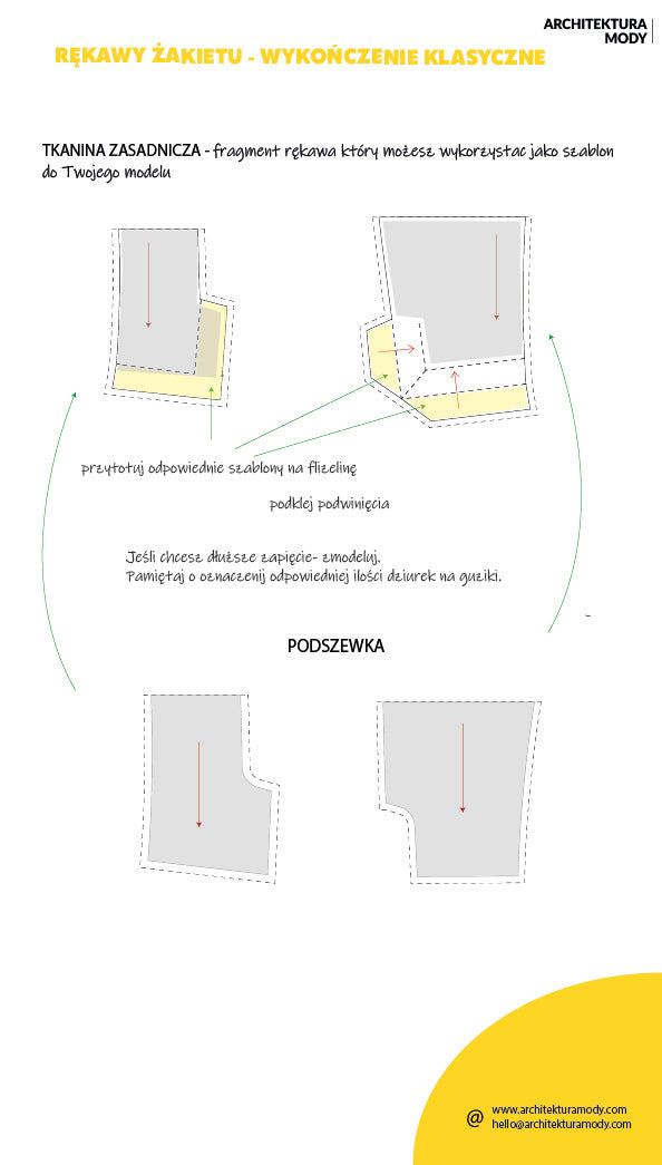 KLASYCZNE WYKOŃCZENIE RĘKAWÓW